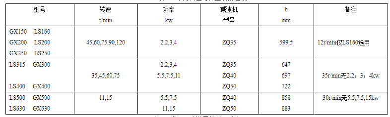 GX蘑菇视频网址官网常用轉速與減速機對應表