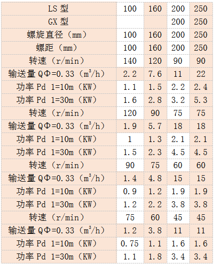 小型蘑菇视频网址官网參數表